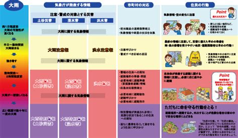 風水害|特集 風水害から身を守る : 防災情報のページ